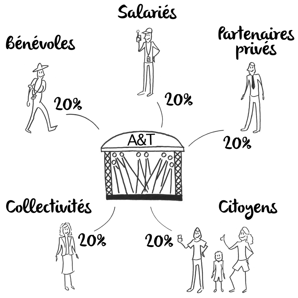 Schéma-collèges 2