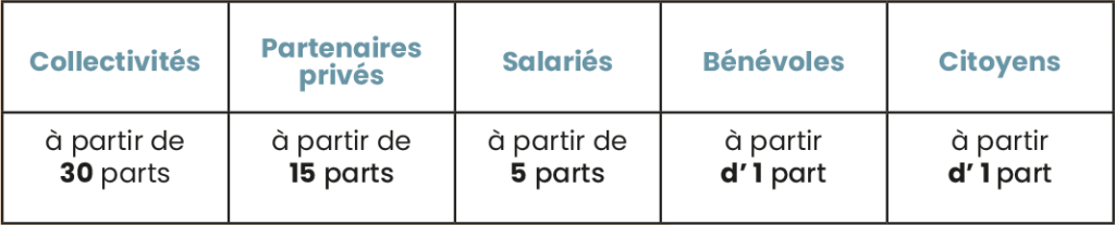 TABLEAU-COLLEGES